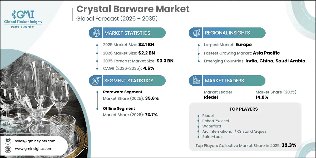 The Crystal Trend Report