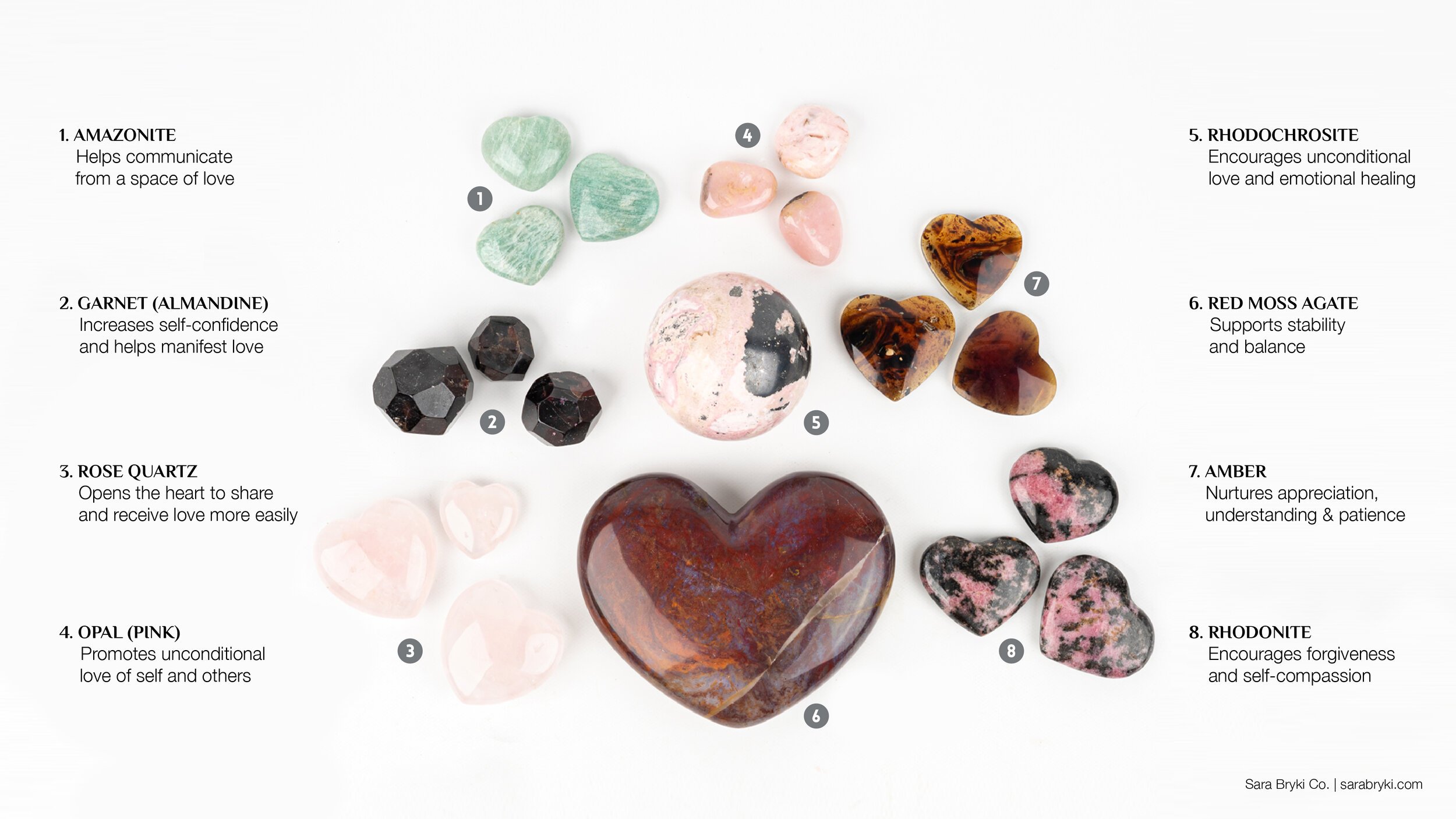 Love Crystals That Actually Work: Complete Crystal Chart for Attracting Romance in 2026