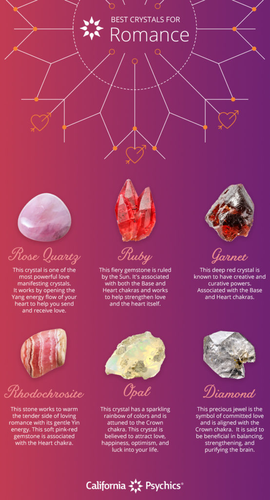 Love Crystals That Actually Work: 7 Powerful Stones to Attract Romance in 2026