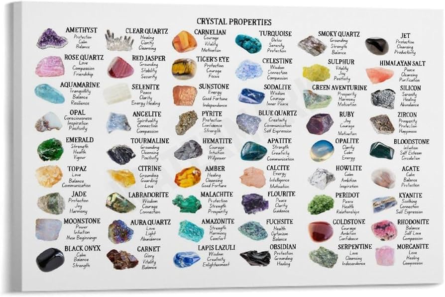 Crystal Chart upgrade
